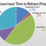 Fresh Cows – Management for Best Behavior! Dr. Trevor DeVries, The University of Guelph